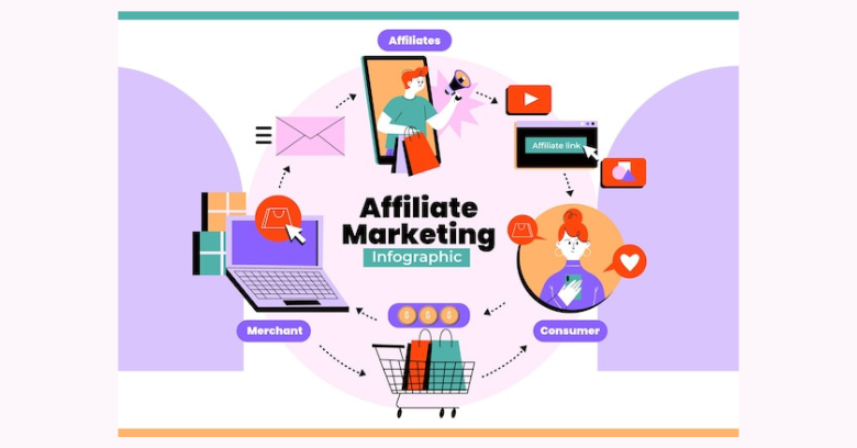 Explore Amazon Affiliate Marketing