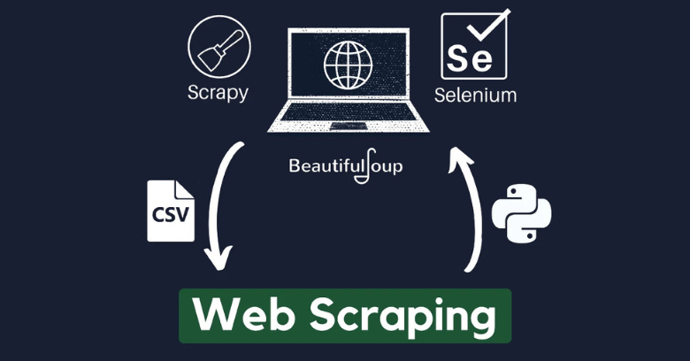 Unleashing the Potential of Web Scrapers, Crawlers, and Bots